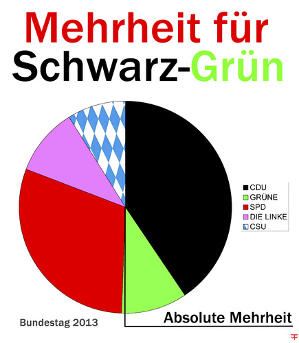 Cartoon: Schwarz-Grün (medium) by thalasso tagged wahlen,bundestagswahl,zweitstimme,2013,koalition,schwarz,grün,cdu,csu,spd,grüne,linke,absolute,mehrheit,bundestag,bayern,halskette,seehofer,fürst,könig,kaiser,merkel,mutti,steuern,steuererhöhung,mausoleum,maut