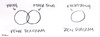 Cartoon: Venn diagram (small) by r8r tagged venn,diagram,zen,tao,everything,thing,nothing,how,works,pencil,simple