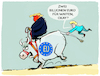EU Verteidigungs-Budget