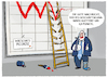 IFO-Geschäftsklimaindex...