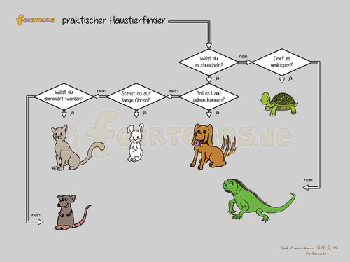 Cartoon: Haustierfinder (medium) by Frank Zimmermann tagged haustier,hund,katze,leguan,maus,ratte,hase,kaninchen,cat,dog