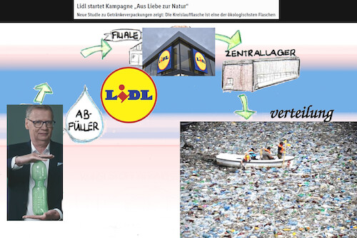 Cartoon: natürlicher kreislauf (medium) by ab tagged deutschland,lidl,markt,einkauf,plastik,flasche,jauch,werbung,lüge