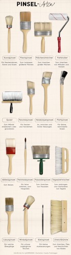 Cartoon: 16 Pinsel-Arten (medium) by alesza tagged brush,illustration,painting,tool,ipadart,procreate,digital,art,paintbrush,homeimprovement