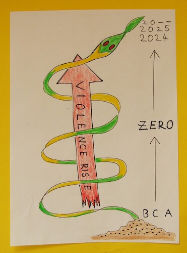 Cartoon: VIOLENCE RISE  BCA to 2025 (medium) by skätschup tagged garden,eden,serpent,devil,satan,adam,eve,violence,rise