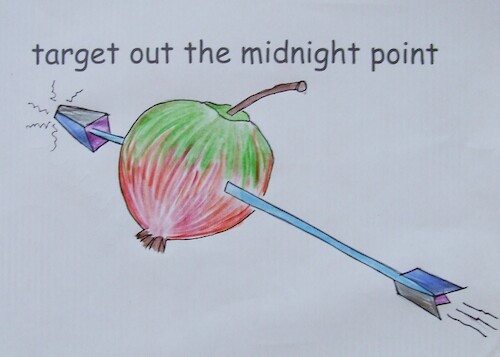 Cartoon: TARGET OUT THE MIDNIGHT POINT (medium) by skätschup tagged katniss,snow,coin,atention,panem,taeget,out,the,midnight,point