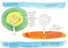 Cartoon: About Maple (small) by Kestutis tagged maple,diagram,dada,cartoon,nature,kestutis,lithuania,autumn