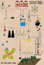Cartoon: Chemie (small) by Theodor von Babyameise tagged chemie