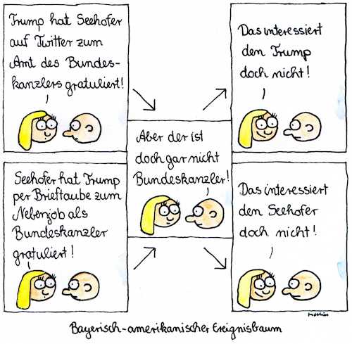 Cartoon: Ereignisbaum (medium) by Matthias Schlechta tagged seehofer,trump,bayern,usa,bundekanzlerin,bundeskanzler,twitter,seehofer,trump,bayern,usa,bundekanzlerin,bundeskanzler,twitter