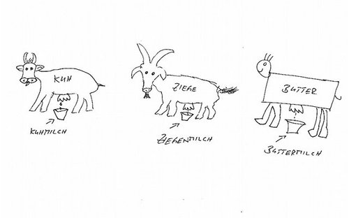 Cartoon: Das Butter-Tier (medium) by Eine Zeitung tagged ziege,kinderarbeit,kuh,tiere