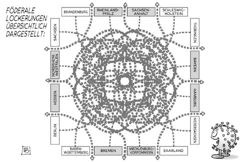 Föderale Lockerungen