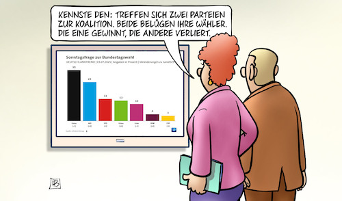 SPD bei 13 Prozent SPD bei 13 Prozent