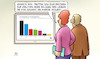 Cartoon: SPD bei 13 Prozent (small) by Harm Bengen tagged witz,zwei,parteien,koalition,ard,deutschlandtrend,monitor,wahlversprechen,lügen,betrug,stromsteuer,harm,bengen,cartoon,karikatur