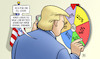 Trumps Zollrad