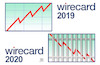 Wirecard gestern und heute