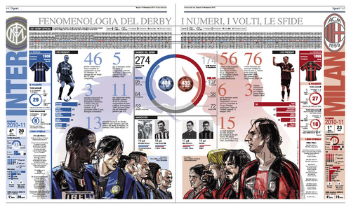 Cartoon: Inter vs Milan illustrazione (medium) by portos tagged inter,vs,milan,illustrazione,corriere,della,sera