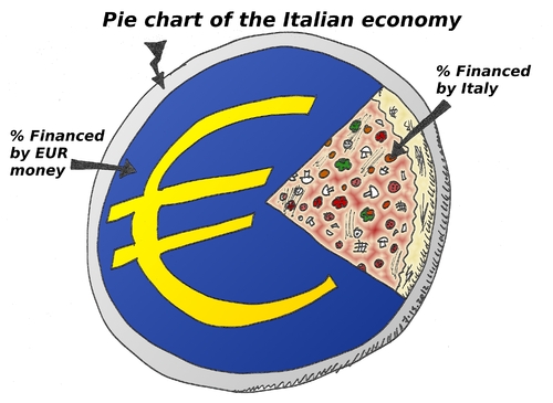 Cartoon: Italian economy pizza pie chart (medium) by BinaryOptions tagged binary,option,trading,trader,options,caricature,webcomic,cartoon,editorial,financial,business,economic,euro,eurozone,eur,italy,italian,pizza,pie,chart,optionsclick