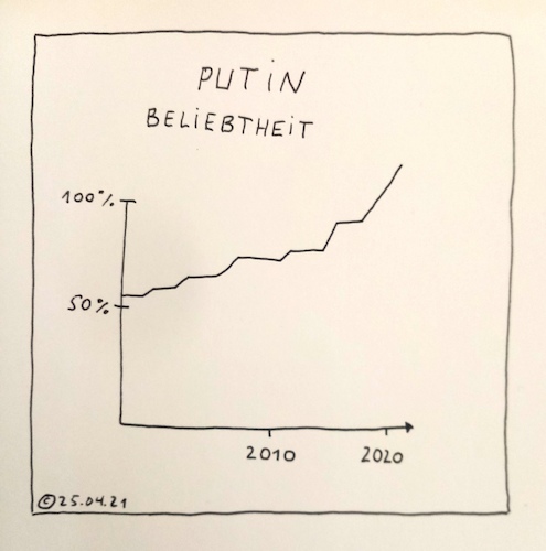 Cartoon: Beliebtheit Putin (medium) by Müller tagged putin,beliebtheit,russland