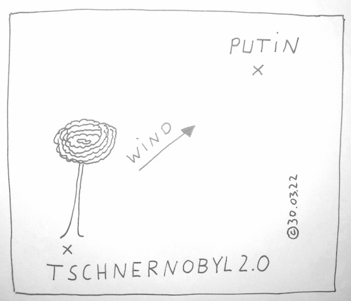 Cartoon: Tschernobyl 2.0 (medium) by Müller tagged putin,ukraine,tschernobyl
