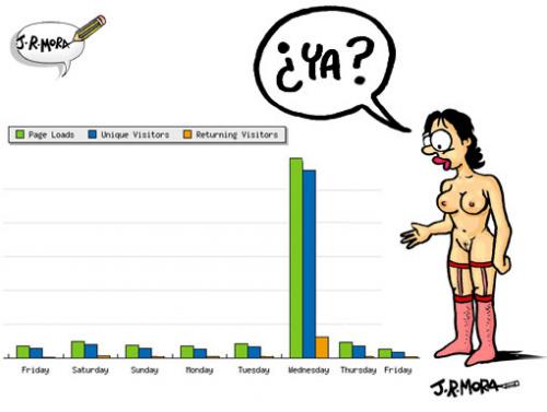 Cartoon: Estadisticas (medium) by jrmora tagged estadisticas,visitas,internautas,visitantes,lectores