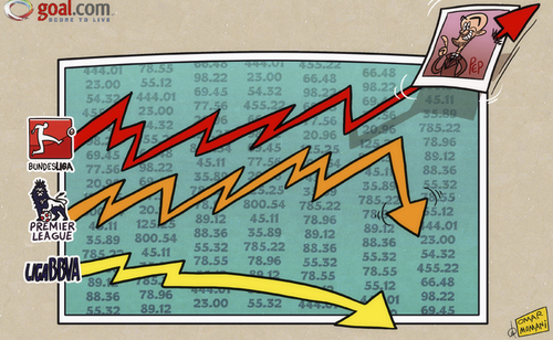 Cartoon: Bundesliga stock rises (medium) by omomani tagged bundesliga,guardiola,la,liga,premier,league