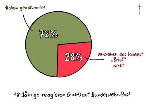 Cartoon: Bundeswehr-Brief (medium) by Pfohlmann tagged bundeswehr,18,brief,post,analog,digital,rückmeldung,fragebogen,verteidigung,militär,wehrdienst,bundeswehr,18,brief,post,analog,digital,rückmeldung,fragebogen,verteidigung,militär,wehrdienst