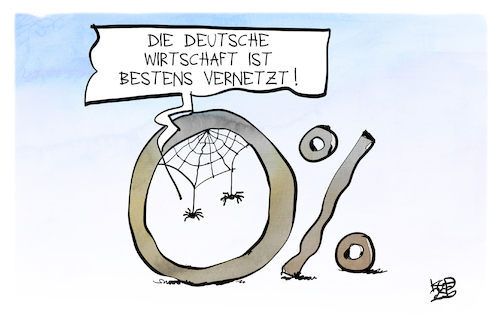 Wachstumsprognose Wachstumsprognose