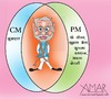 Cartoon: Modi (small) by Amar cartoonist tagged cm,to,pm