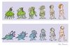 Cartoon: Evolution of Man and Woman (small) by etc tagged men,women,alien,evolution