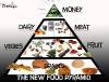 Cartoon: The New Food Pyramid (small) by CARTOONISTX tagged food,cost